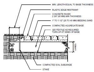 Cross-section diagram of a paver installation, labelling the paver, bedding sand, geotextile, aggregate base and soil subgrade