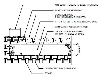Cross-section diagram of a paver installation, labelling the paver, bedding sand, geotextile, aggregate base and soil subgrade